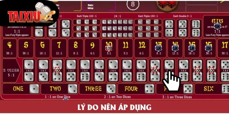 Lý do nên áp dụng Lý do nên áp dụng