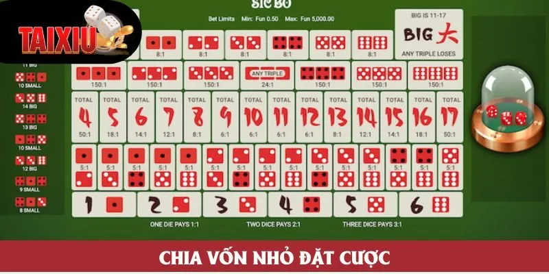 Chia vốn nhỏ đặt cược Chia vốn nhỏ đặt cược