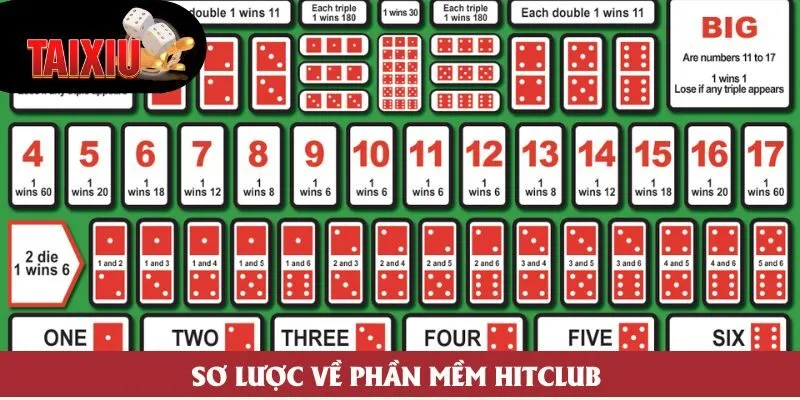 Sơ lược về phần mềm Hitclub Sơ lược về phần mềm Hitclub