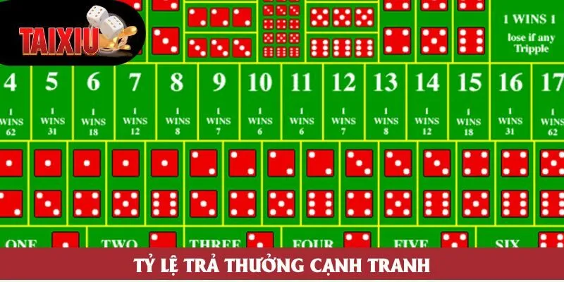 Tỷ lệ trả thưởng cạnh tranh Tỷ lệ trả thưởng cạnh tranh