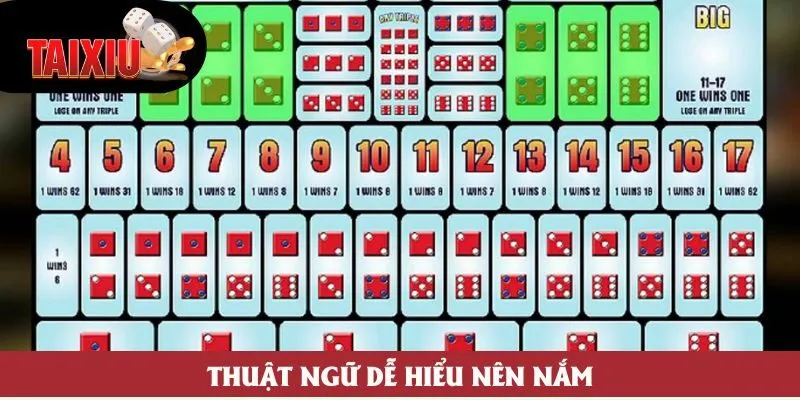 Thuật ngữ dễ hiểu nên nắm Thuật ngữ dễ hiểu nên nắm