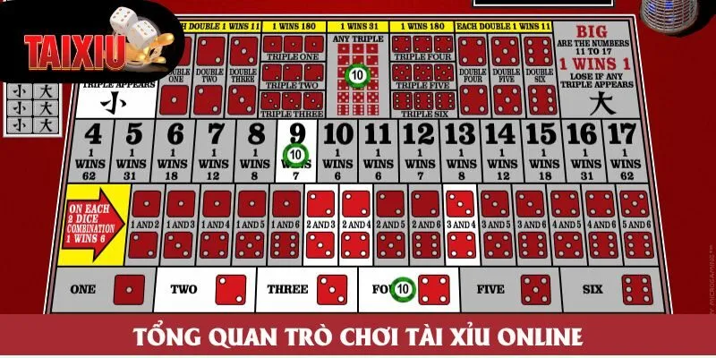 Tổng quan trò chơi tài xỉu online Tổng quan trò chơi tài xỉu online